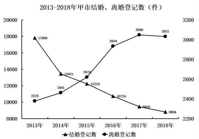 2019°Ĵҵλ127Űְҵ顷ѡ