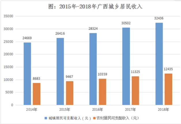 2019年广西百色市那坡县事业单位招聘《职业能力倾向测验》精选题